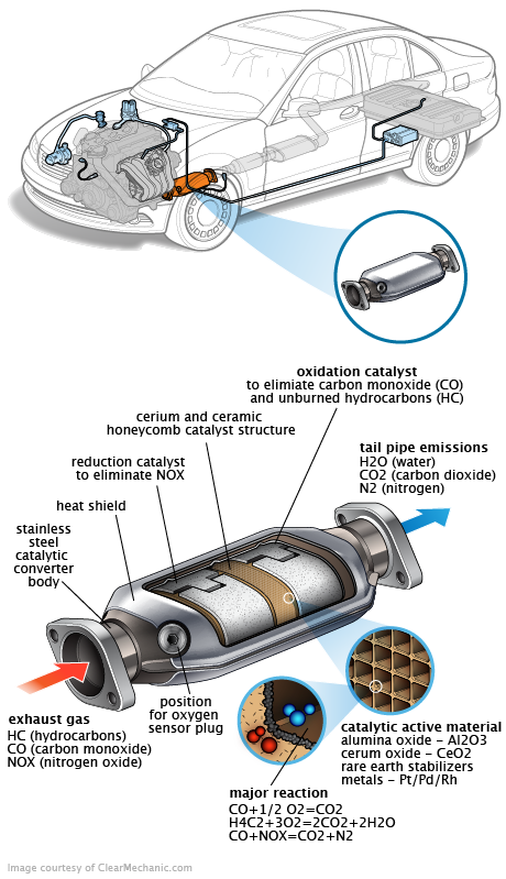 See B222B repair manual